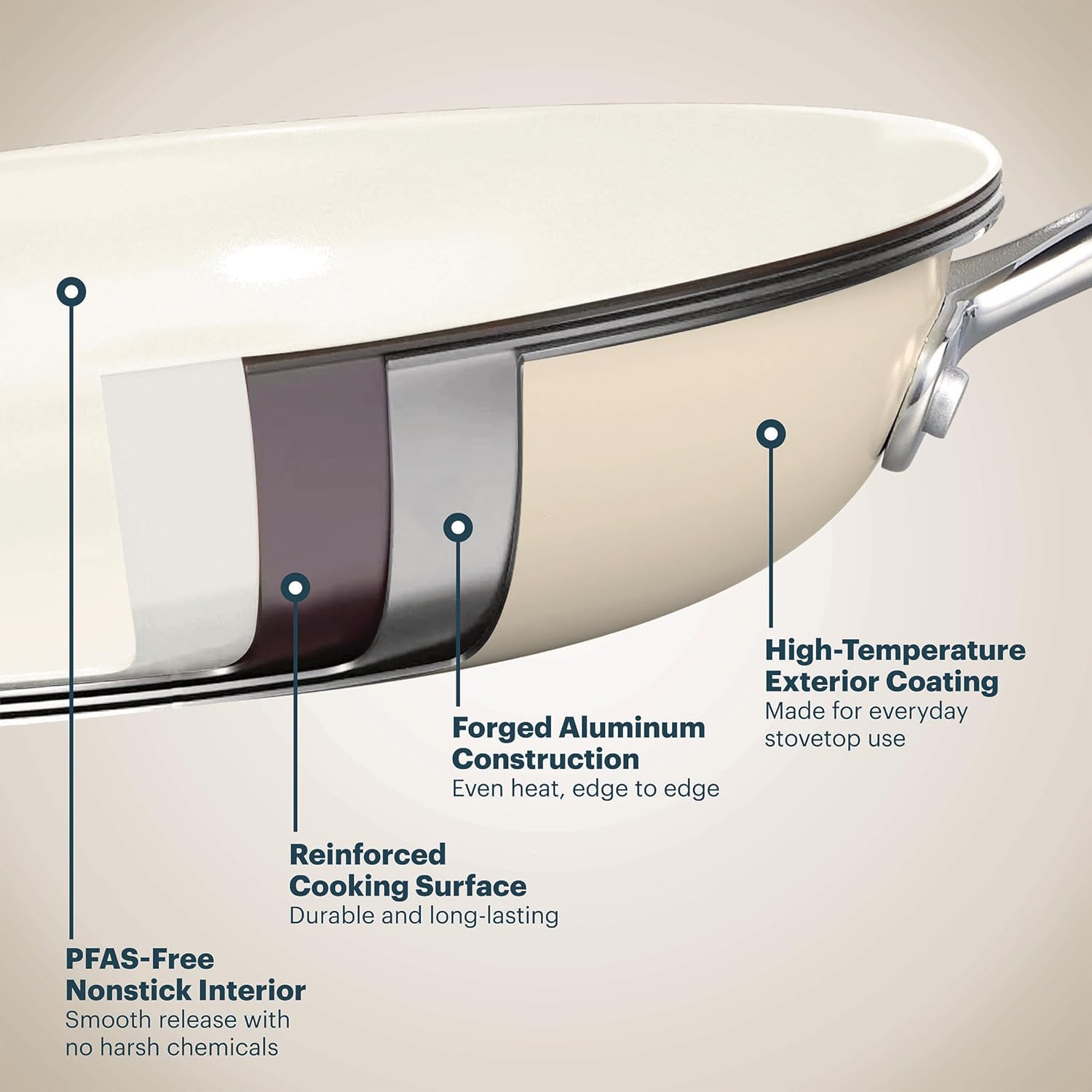 Pyrex 8-Piece Ceramic Cookware Set, Pots and Pans with Lids & Stainless Steel Handles, Healthy Nonstick Ceramic Coating, Induction Compatible Stainless Steel, PFAS Lead Cadmium BPA Free