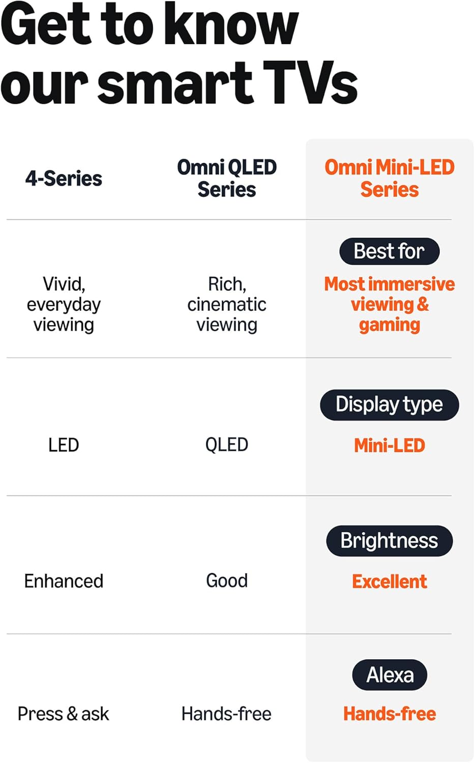 Amazon Ember 55" Mini-LED Series with Fire TV (newest model), QLED 4K UHD smart TV, Dolby Vision IQ, 144hz gaming mode, Ambient Experience, find shows faster with Alexa+