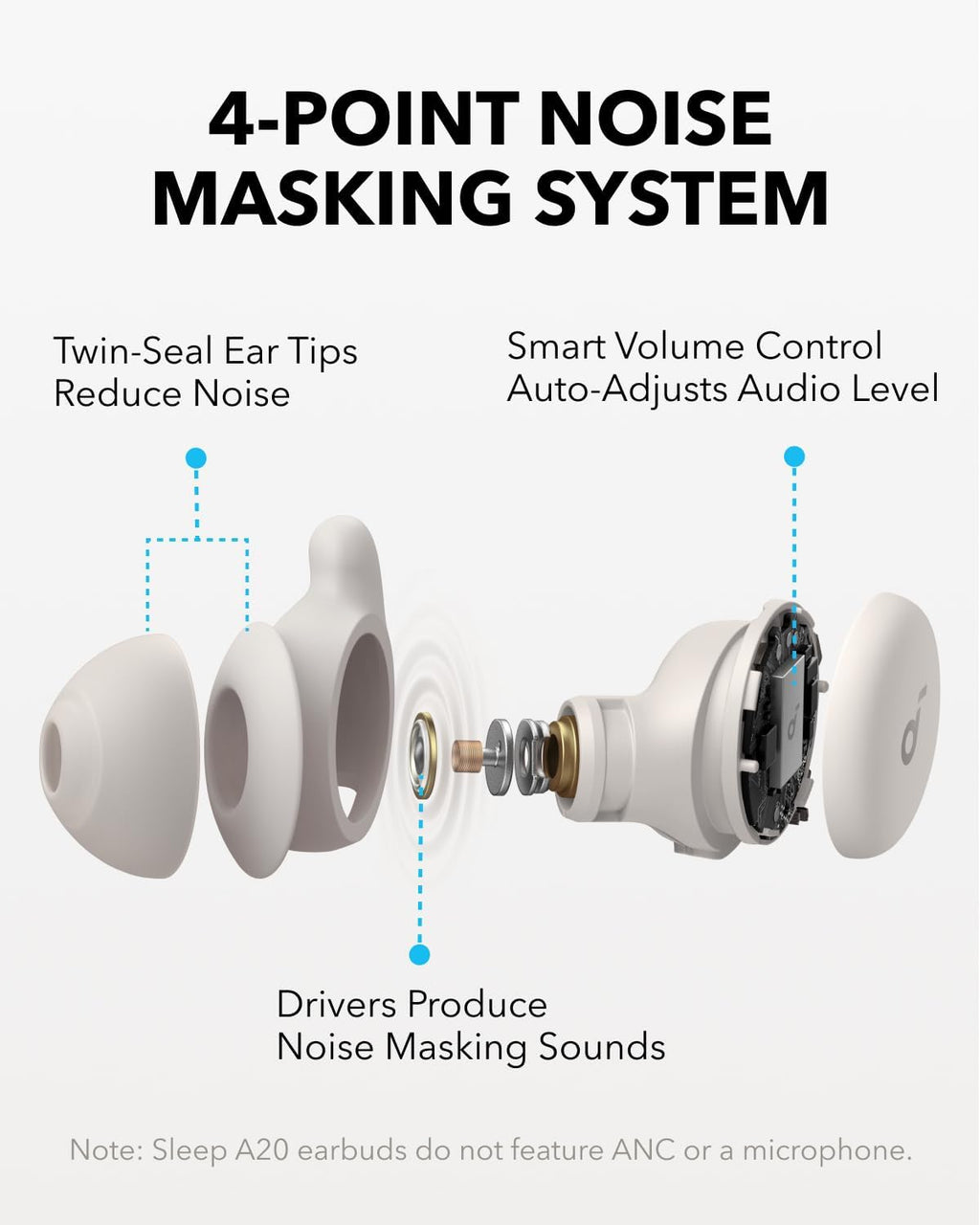 Soundcore Sleep A20 by Anker Sleep Earbuds with Sleep A30, Smart Active Noise Cancelling Sleep Headphones, Adaptive Snore-Masking System, Ultra-Comfort for Side Sleepers, 45H Playtime