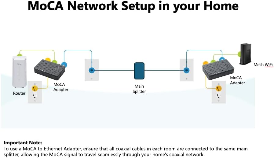 Hitron MoCA 2.5 Network Adapter (2-Pack) - Requires Connected Coax Network | Up to 1 Gbps Ethernet Over Existing Coax | Ideal for Cable Internet Homes | 2 HTEM4 Adapters