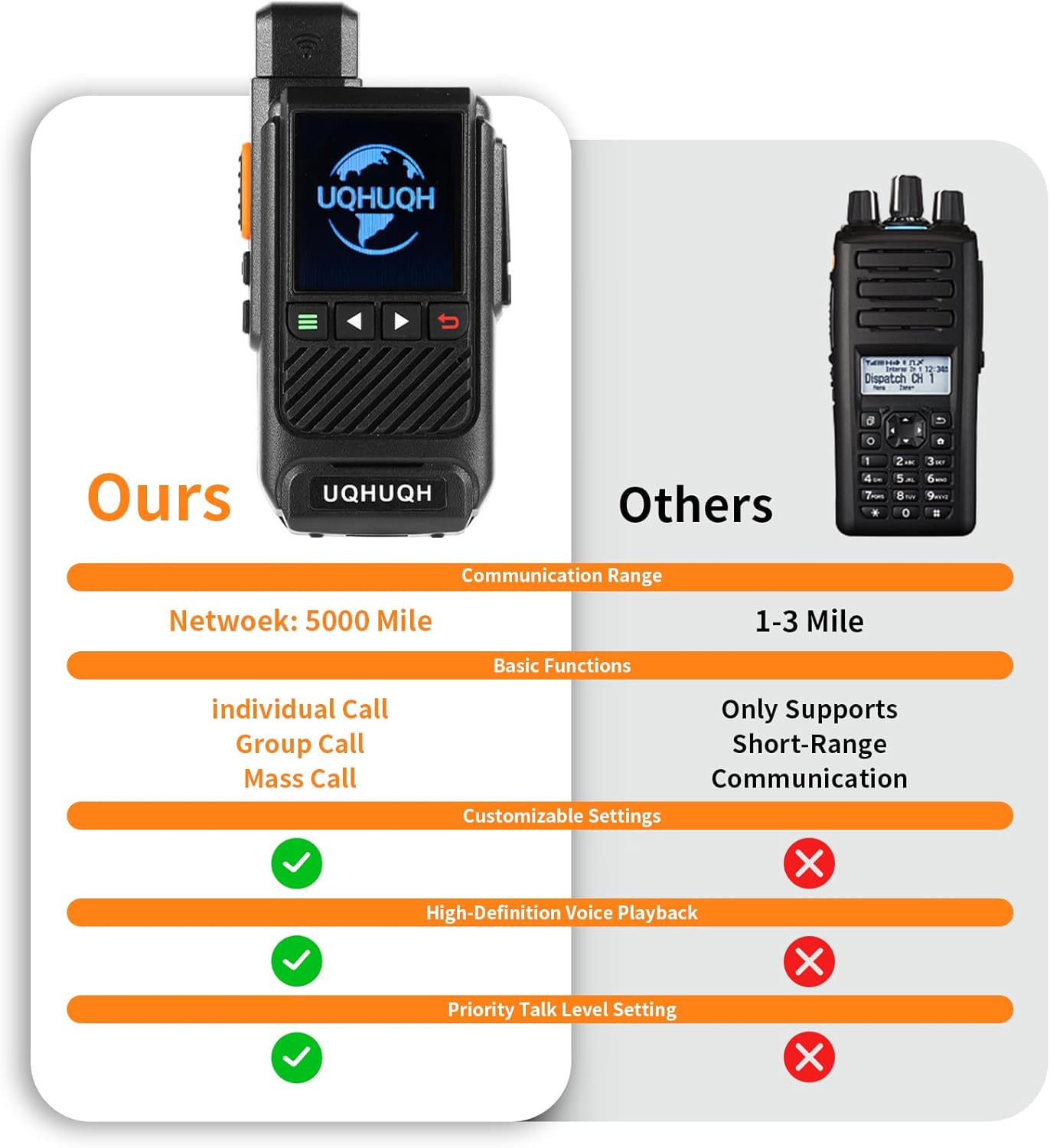 Lifetime Free Unlimited Range Walkie Talkies-4G LTE POC Long Range Two-Way Radios with Rapid PTT, Professional Nationwide Communication for Business, Travel & Family (2-Pack)