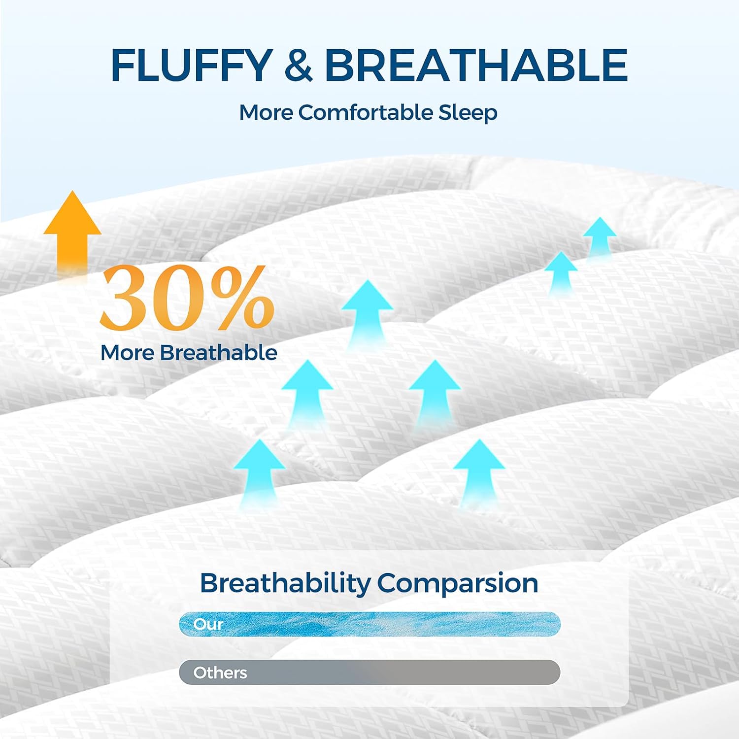 Premium Dual Layer 4 Inch Memory Foam Mattress Topper, 2 Inch Gel Memory Foam and 2 Inch Pillow Top Mattress Pad Cover for Back Pain, Extra Thick Comfort Support（Queen 60"x80"）