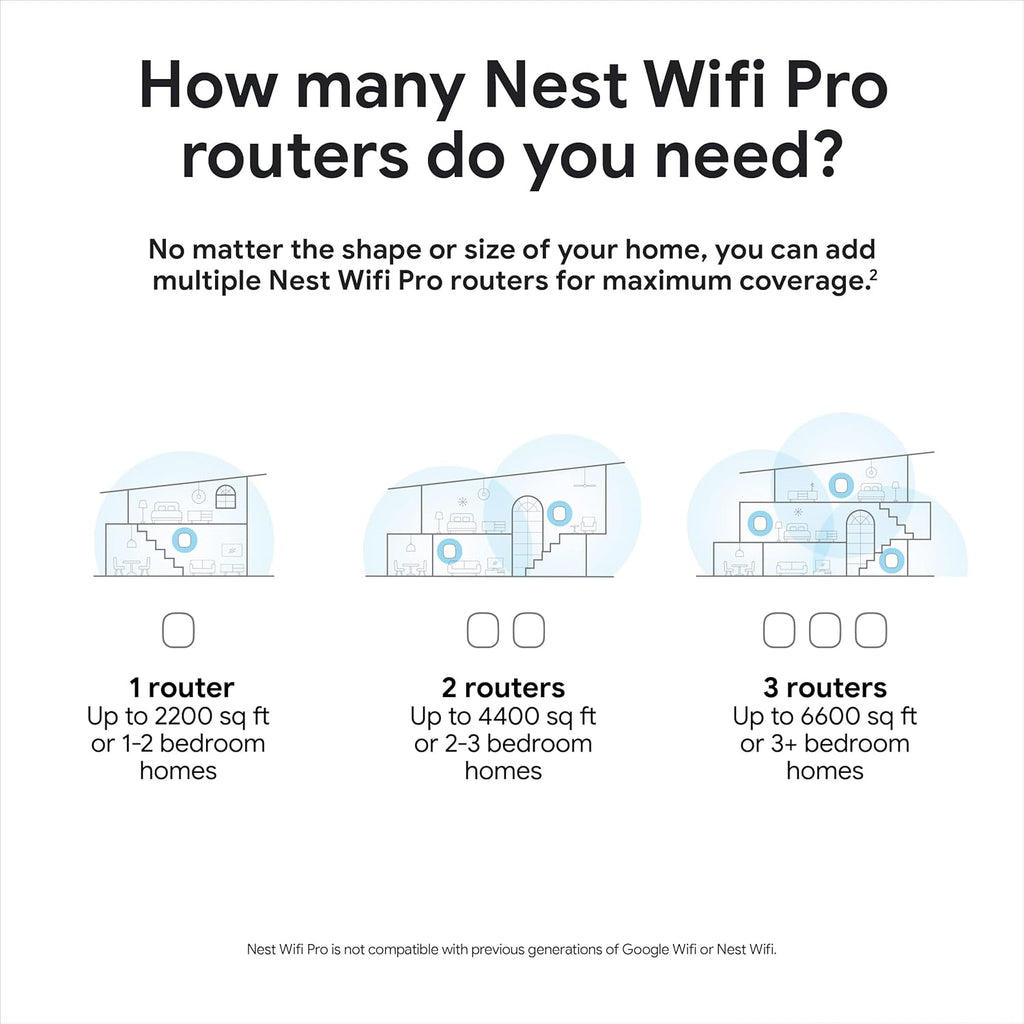 Google Nest WiFi Pro - Wi-Fi 6E - Reliable Home Wi-Fi System with Fast Speed and Whole Home Coverage - WPS - Mesh Wi-Fi Router - Fog