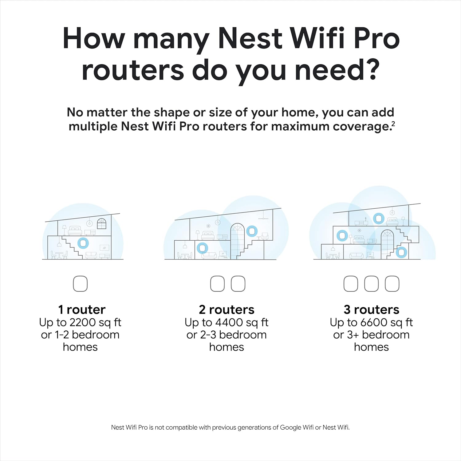 Google Nest WiFi Pro - Wi-Fi 6E - Reliable Home Wi-Fi System with Fast Speed and Whole Home Coverage - WPS - Mesh Wi-Fi Router - Fog