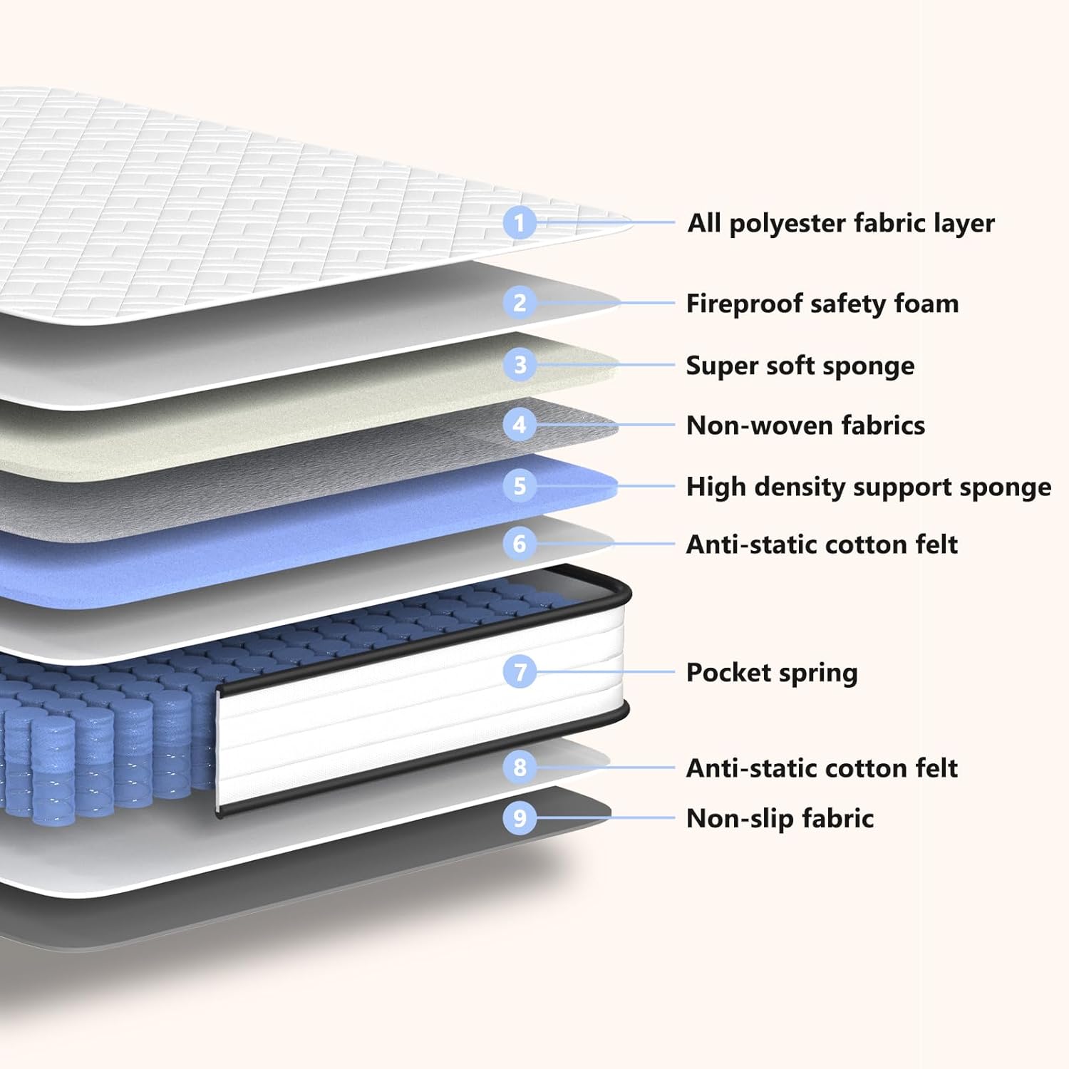 Moccona King 14 Inch Hybrid Mattress with Memory Foam - Mattress in a Box with Individual Pocket Spring - Medium Firm Mattress Sleep Support Pressure Relief CertiPUR-US Certified