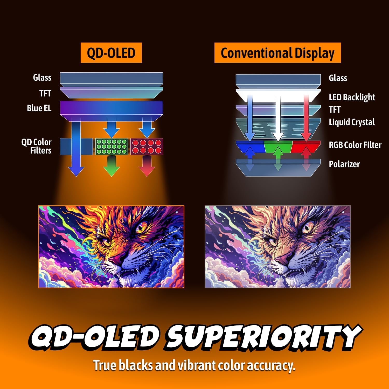 AOC 27" QD OLED Gaming Monitor, QHD 2560x1440, 240Hz, 0.03ms GtG, G-SYNC Compatible, HDR Ready, DisplayPort, HDMI, VESA Mountable, Console Gaming Ready, Q27GAZD