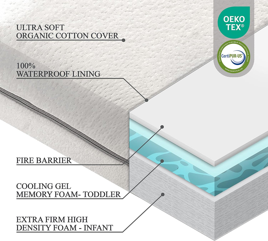 Organic Cotton Covered 2-Sided Crib Mattress | Premium Memory Foam Hypoallergenic Light 2-in-1 Baby Mattress, Firm Support for Infant Soft CertiPUR Foam for Toddler, Waterproof & Washable | 52x27.5x4”