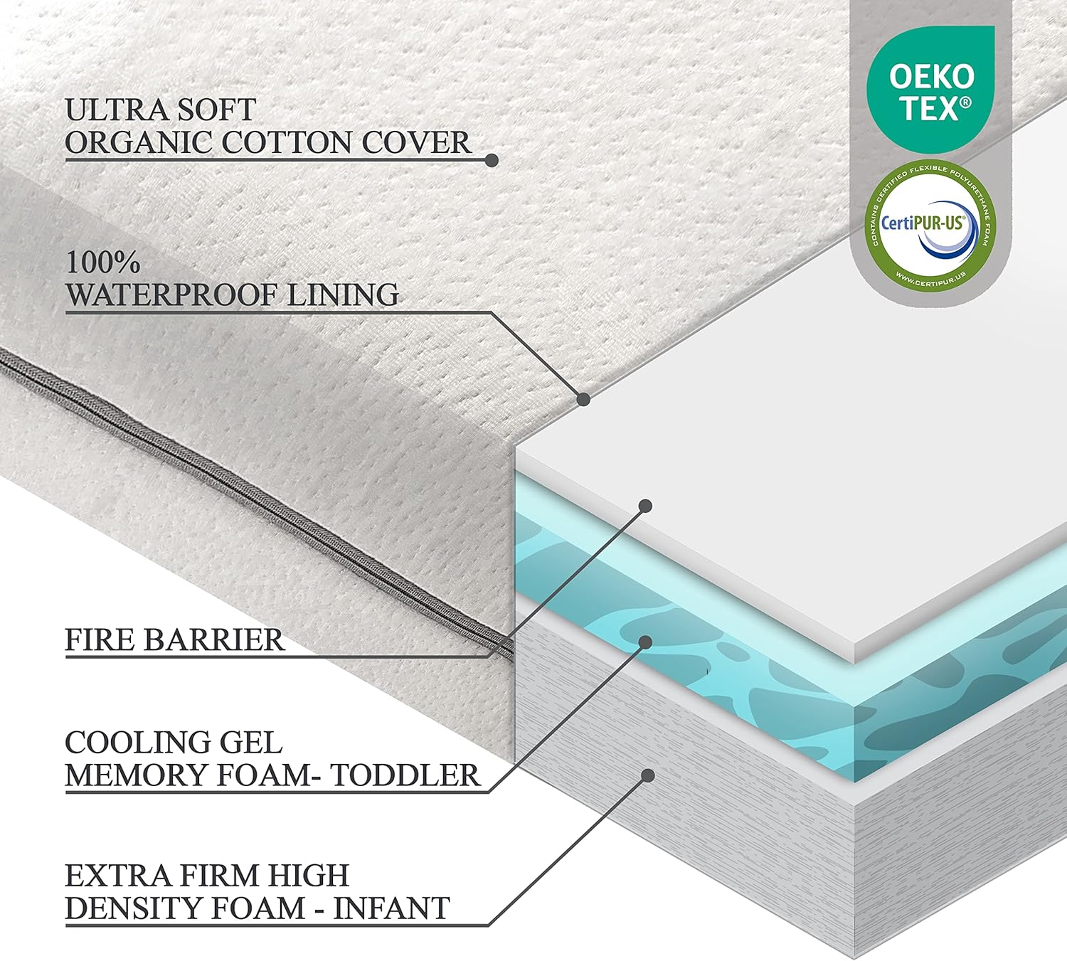 Organic Cotton Covered 2-Sided Crib Mattress | Premium Memory Foam Hypoallergenic Light 2-in-1 Baby Mattress, Firm Support for Infant Soft CertiPUR Foam for Toddler, Waterproof & Washable | 52x27.5x4”