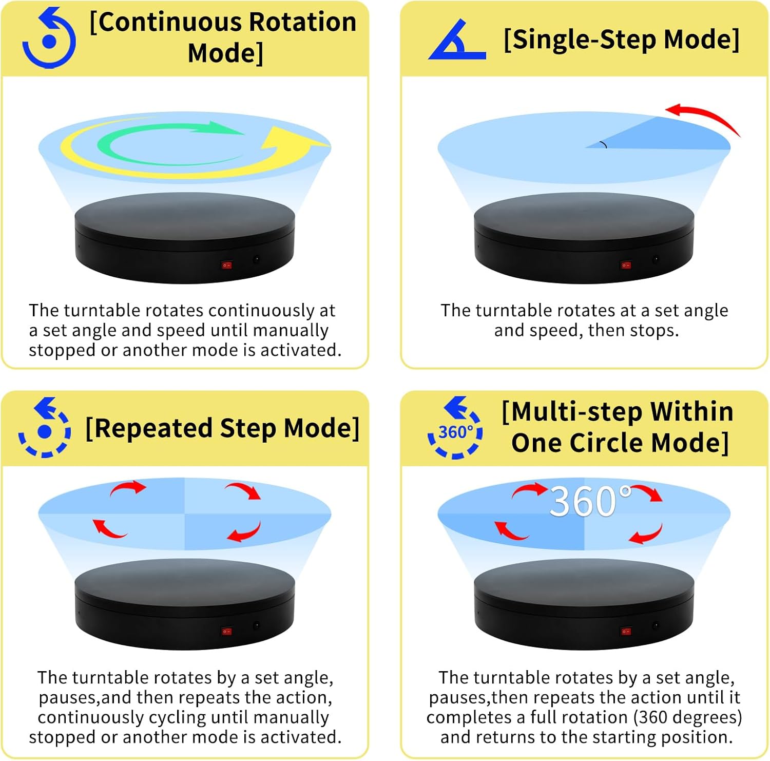 19.7In Remote Large Motorized electric turntable Rotating platform Photography Turntable Motorized lazy susan Base giratoria para for Photography,3D Scanner,Heavy duty display(Load Range:220~500lbs)