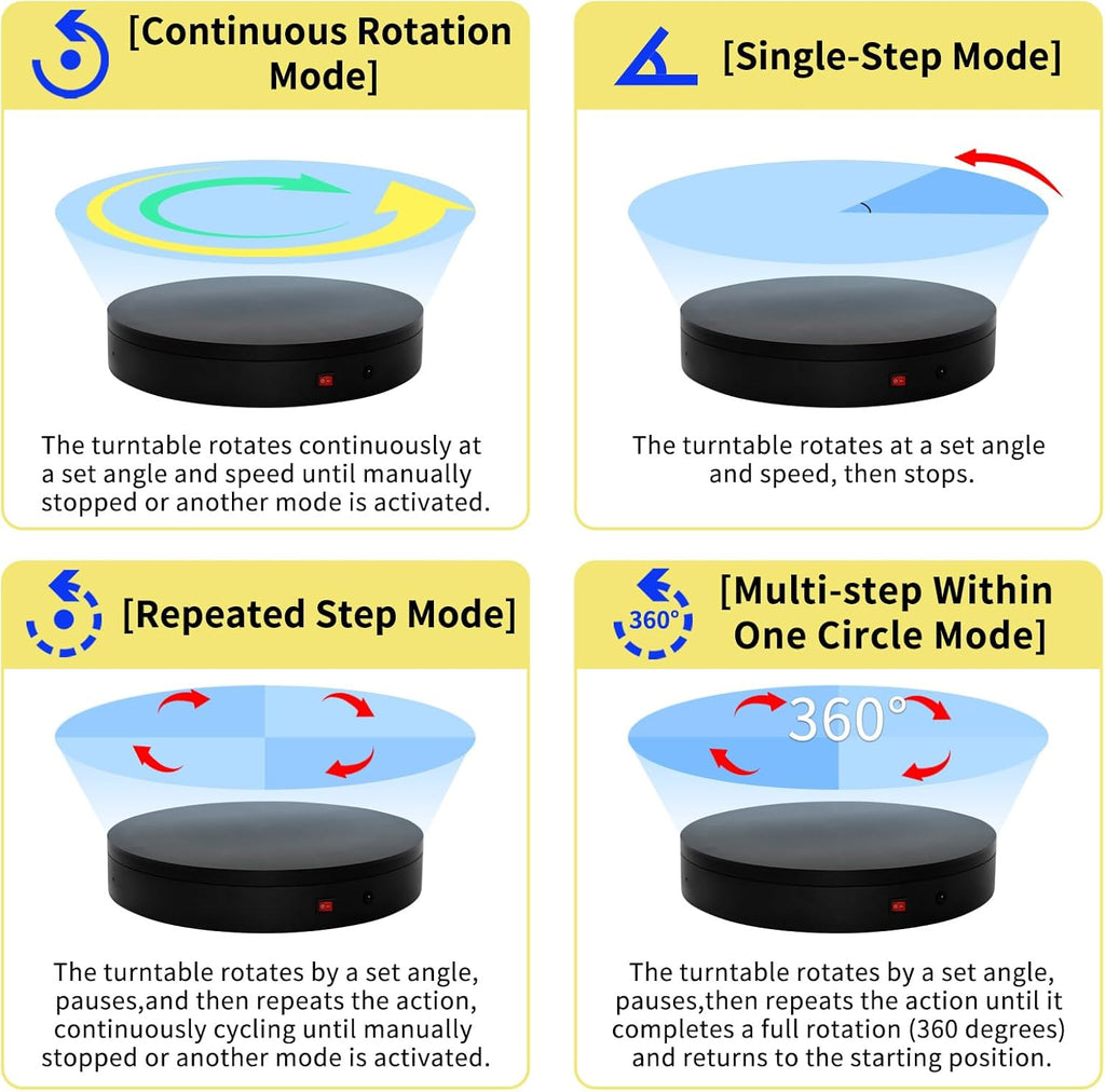 19.7In Remote Large Motorized electric turntable Rotating platform Photography Turntable Motorized lazy susan Base giratoria para for Photography,3D Scanner,Heavy duty display(Load Range:220~500lbs)