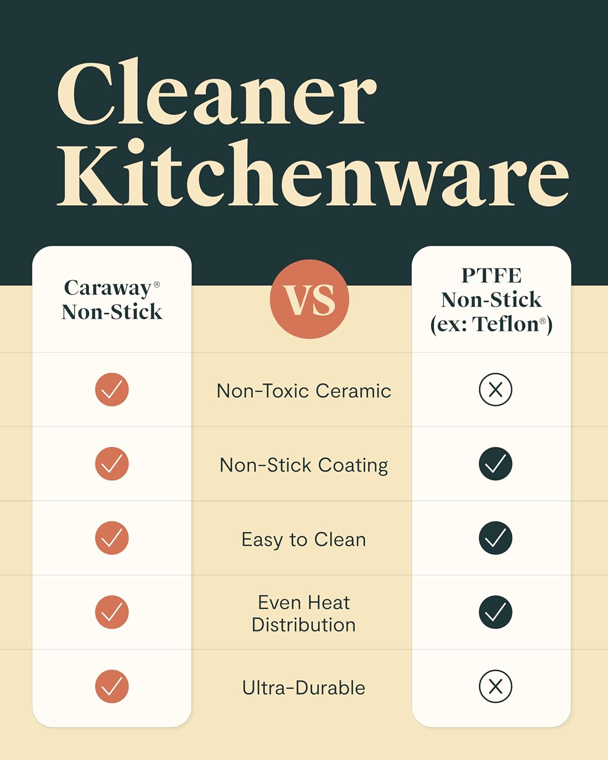 Caraway 23-Piece Nonstick Ceramic Cookware & Bakeware Set – Pots, Frying Pans, Lids, Baking Sheets, Pans, Cooling Rack & Storage – Oven Safe, Non-Toxic – Compatible with All Stovetops - Cream