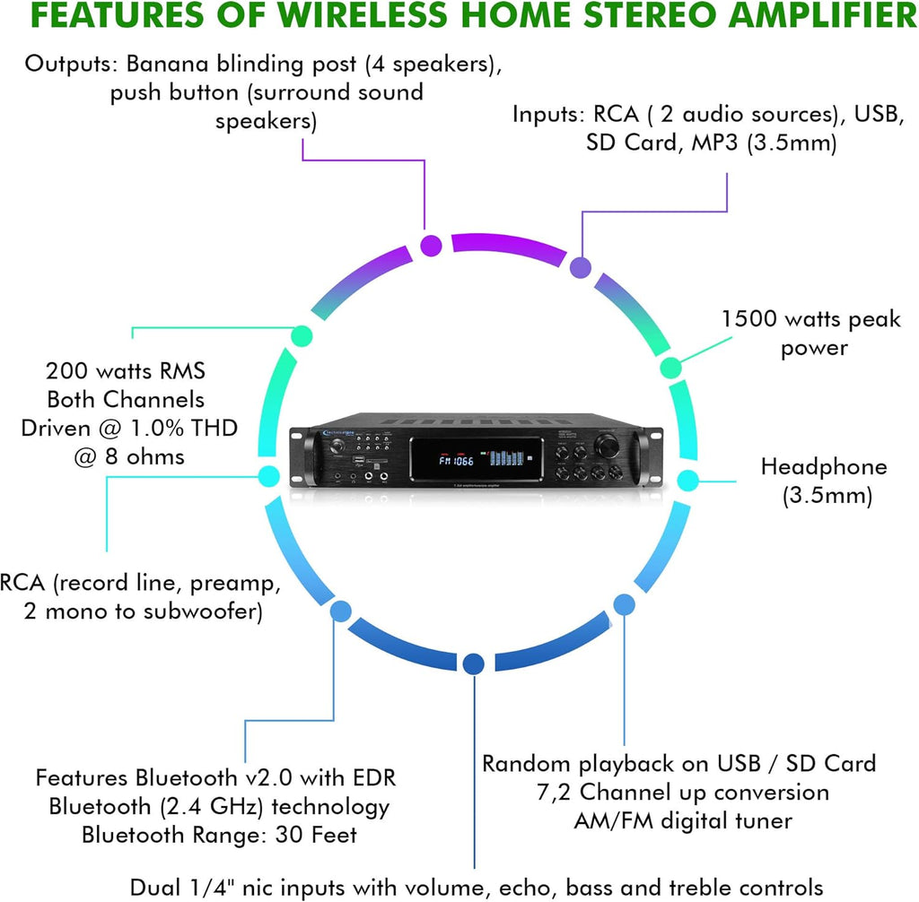 Bluetooth Home Stereo Amplifier, Digital Hybrid Multi Channel, 1500 Watt, Preamp, Tuner with USB and SD Inputs, 2 Mic Inputs, AM/FM digital tuner, Wireless Remote, Bass & Treble Controls