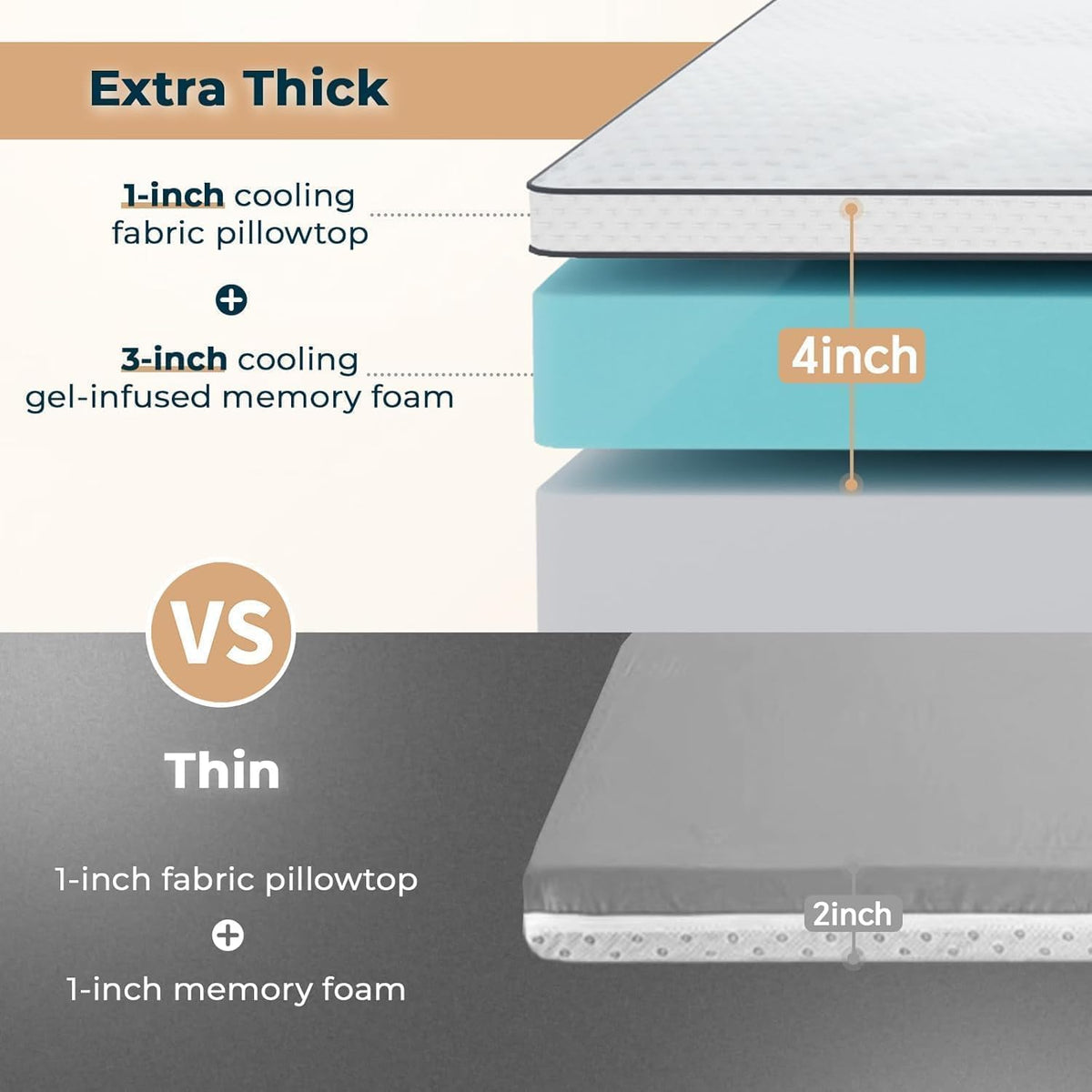 GEMBED Firm Memory Foam Mattress Topper Queen Size - Dual Layer 2.5 Inch Cooling Gel Memory Pad and 1 Inch Pillow Top Mattress Cover for Back Pain - 60" x 80" x 3.5"