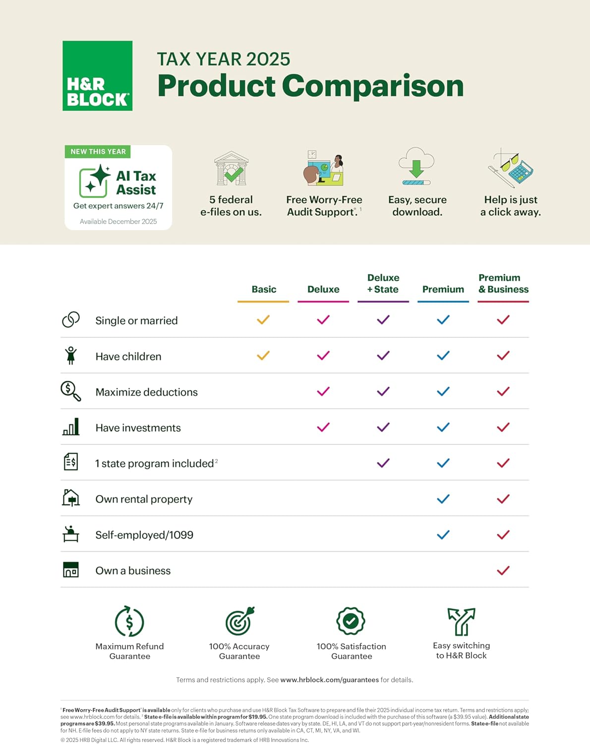 H&R Block Tax Software Premium & Business 2025 Win PC Online code