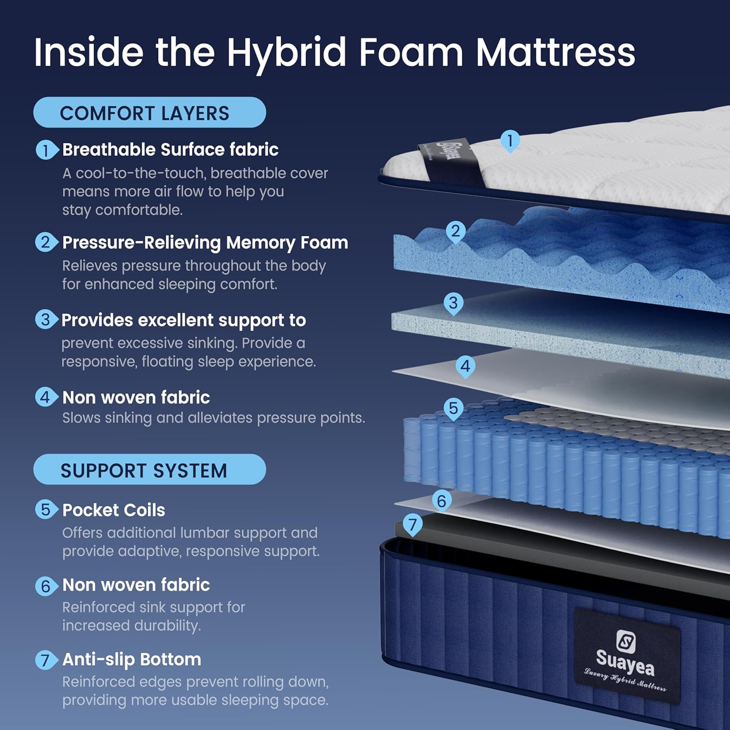 Full Size Mattress, 8 inch Hybrid Full Mattress in a Box, Full Size Memory Foam Mattress with Cooling Gel, Pocket Springs, Medium Firm Full Bed Mattress for Pressure Relief, No Fiberglass, CertiPUR-US