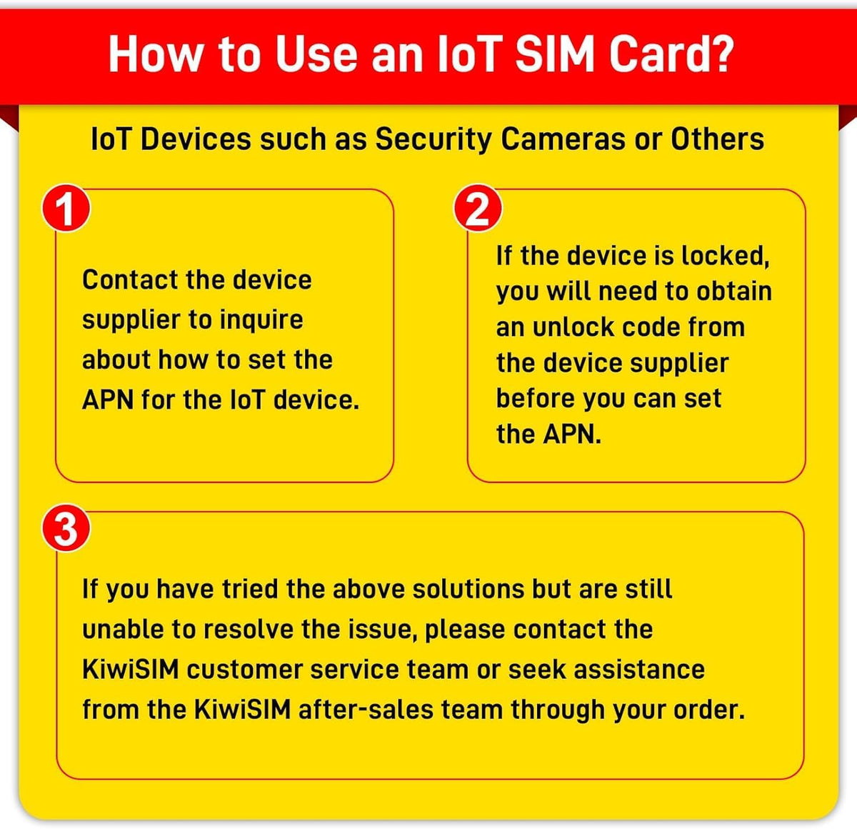 Data SIM Card 24GB 365Days, 4G LTE SIM Card Support for AT&T, T-Mobile and Verizon, USA Data Card for Security Camera/Router/Mobile WiFi Hotspot, No Contract, 3-in-1 Sim Kit(Activate Needed)