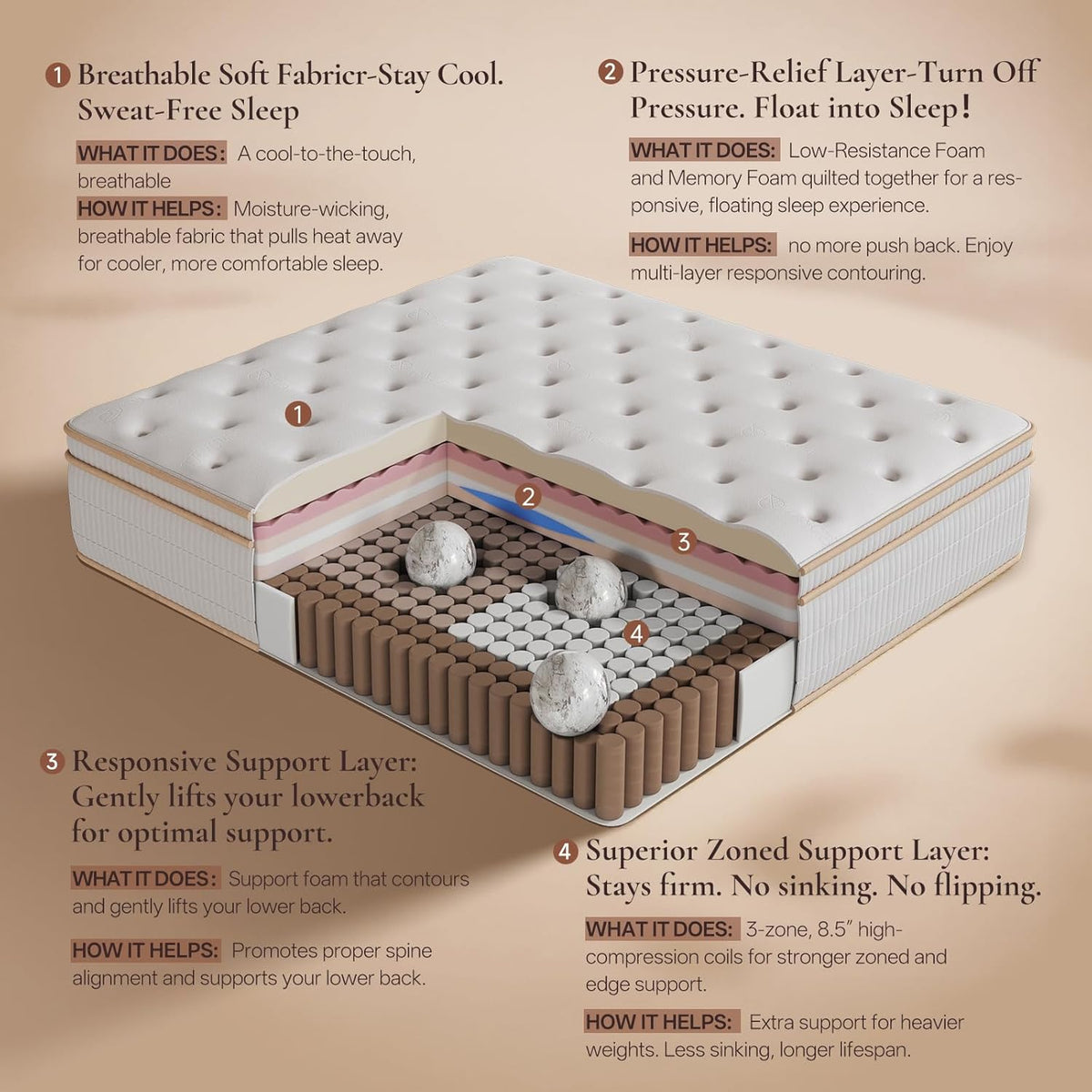 Queen Size Mattress 14 Inches, Medium Firm Hybrid with Memory Foam & Individually Wrapped Coils, CertiPUR-US Certified, Fiberglass-Free Design
