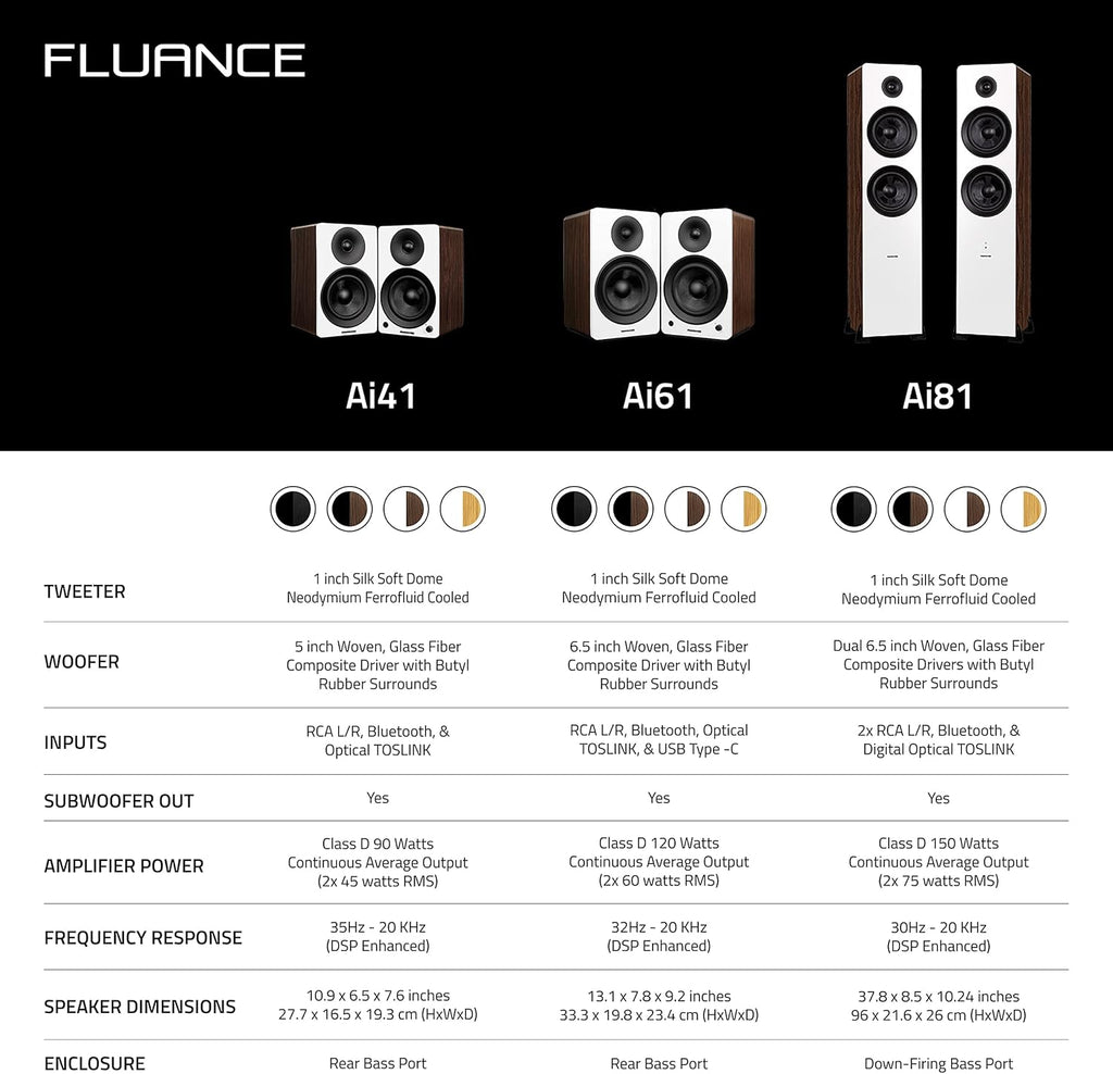Fluance RT81+ Elite Vinyl Turntable (White) and Ai61 6.5" Stereo Bookshelf Speakers (Lucky Bamboo) Bundle: High Fidelity Sound, Detailed Audio Reproduction, Seamless Integration
