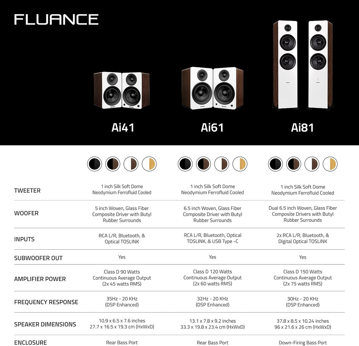 Fluance RT81+ Elite Vinyl Turntable (White) and Ai61 6.5" Stereo Bookshelf Speakers (Lucky Bamboo) Bundle: High Fidelity Sound, Detailed Audio Reproduction, Seamless Integration
