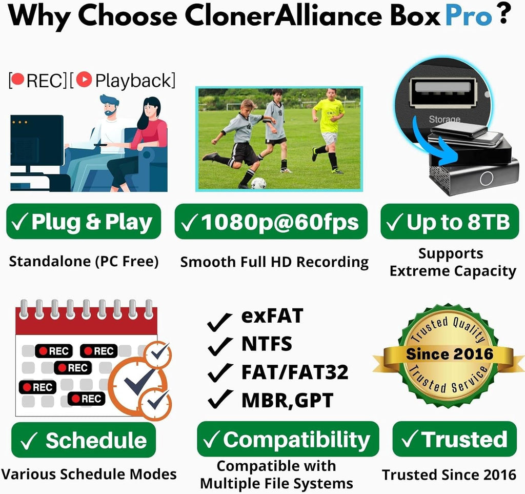 ClonerAlliance Box Pro, 1080p@60fps Video Recorder, DVR with HDMI Capture, Playback on TV. RCA/YPbPr/VGA to Digital Converter. Schedule Recording. No PC Required.