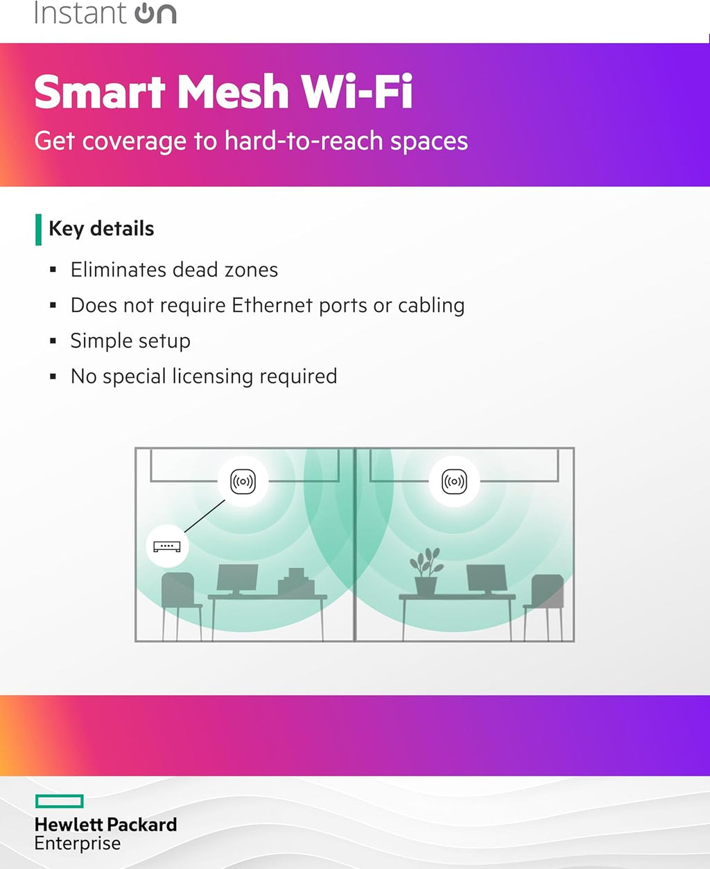 HPE Networking Instant On Access Point AP25 4x4 WiFi 6 Indoor Wireless Access Point | Power Source Included | US Model (R9B32A)